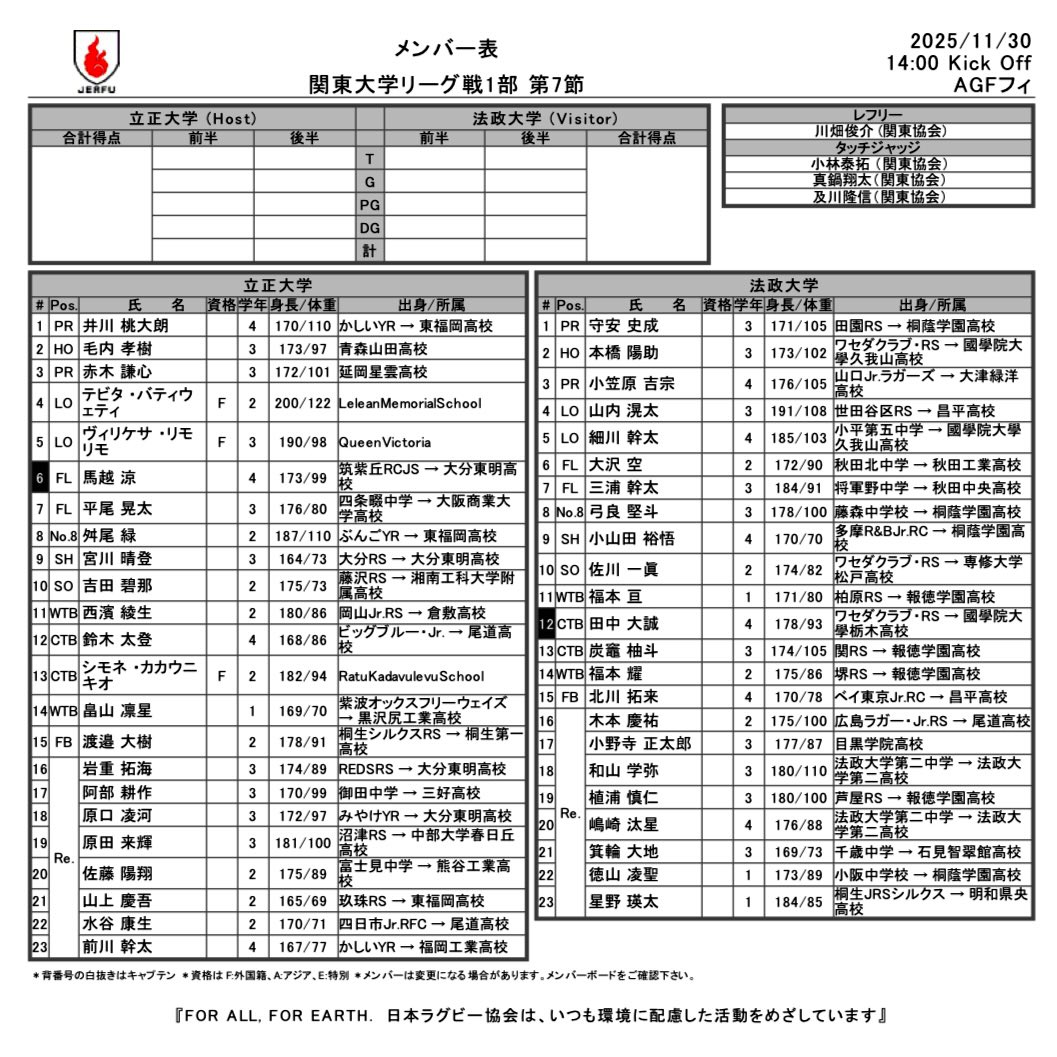 #関東大学ラグビー秋季公式戦
#リーグ戦1部
🗓️11月30日(日)
🏟️AGFフィールド
⏰14:00KO
#立正大学
🆚
#法政大学

🏉メンバー表🔻
rugby.or.jp/files/member_p…

⚠️当日イベント情報🔻
rugby.or.jp/news/article/2…

🎫チケット発売中🔻
rugby.or.jp/ticket/

#大学ラグビー