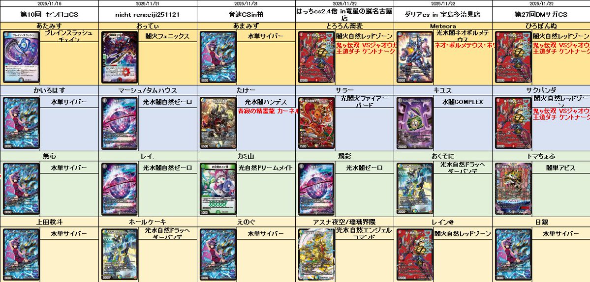 デュエル・マスターズ公式アカウント (@t2duema) / Posts / X