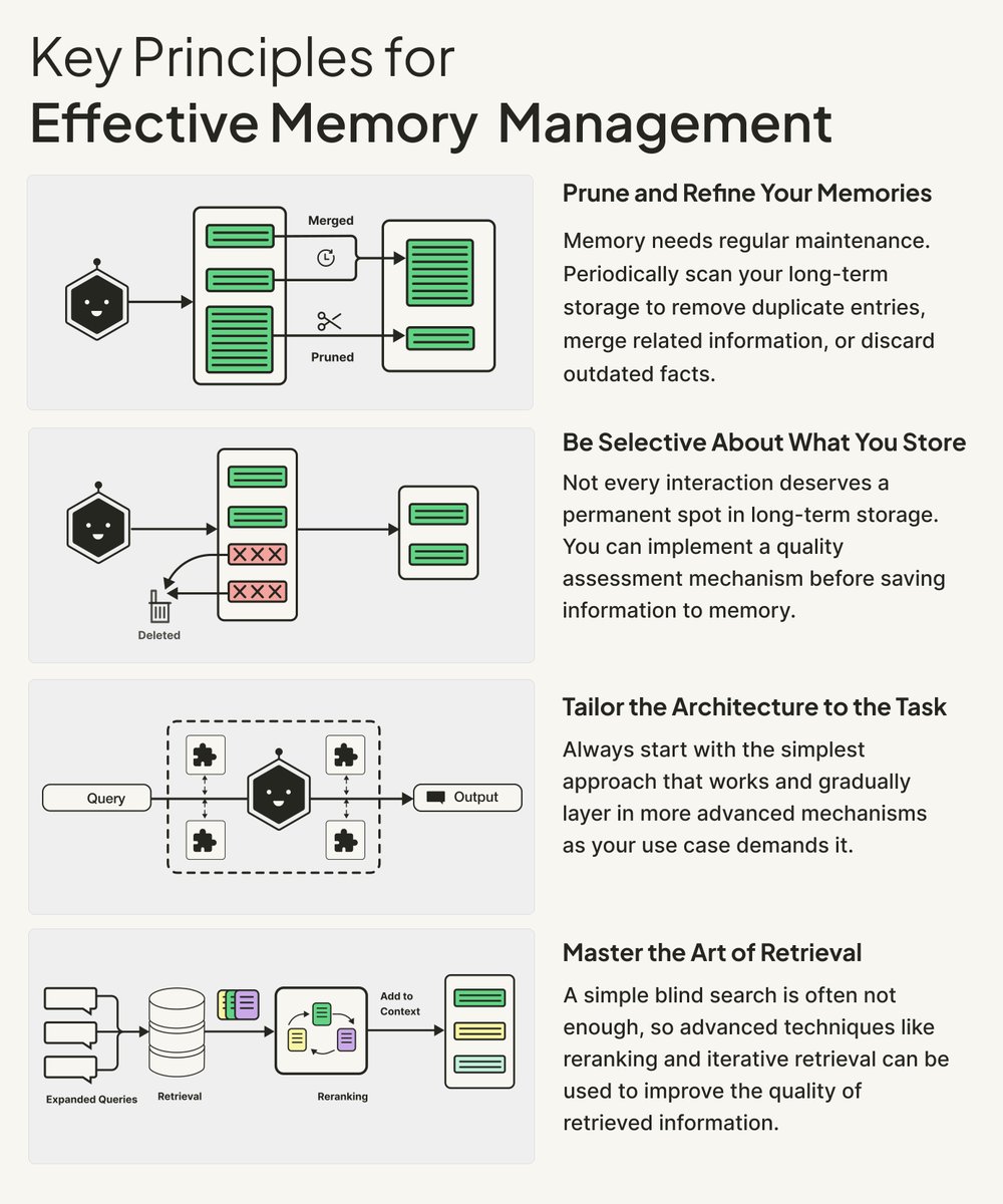Context engineering(上下文工程)這事兒,很多人以為是調個參數、開個feature flag,感覺很簡單
Naive 了。
它其實是個架構決策,底層沒想清楚,再牛的AI agent 都會拉胯下。
為啥?
cont