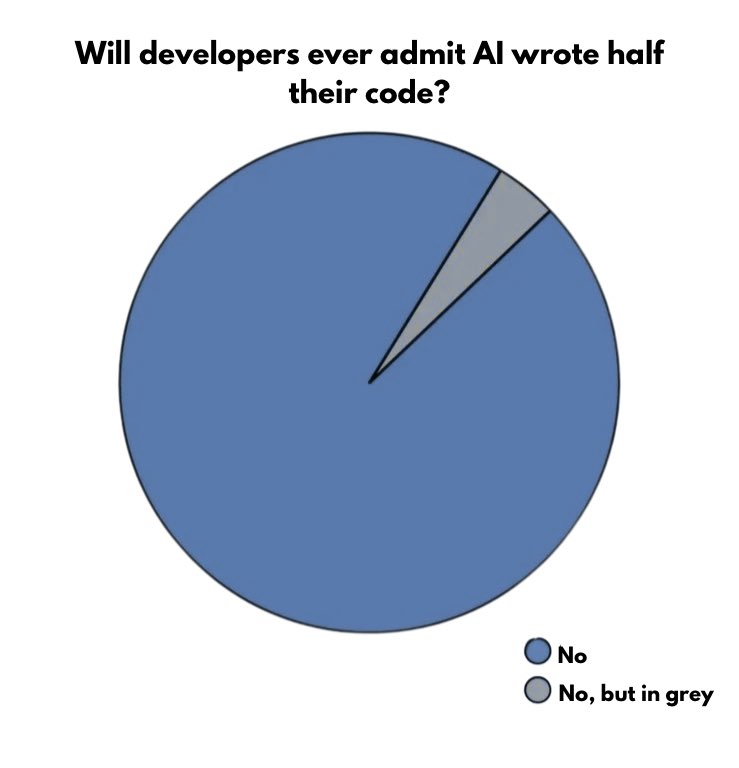 ClusterProtocol's tweet image. Of course they type it out manually