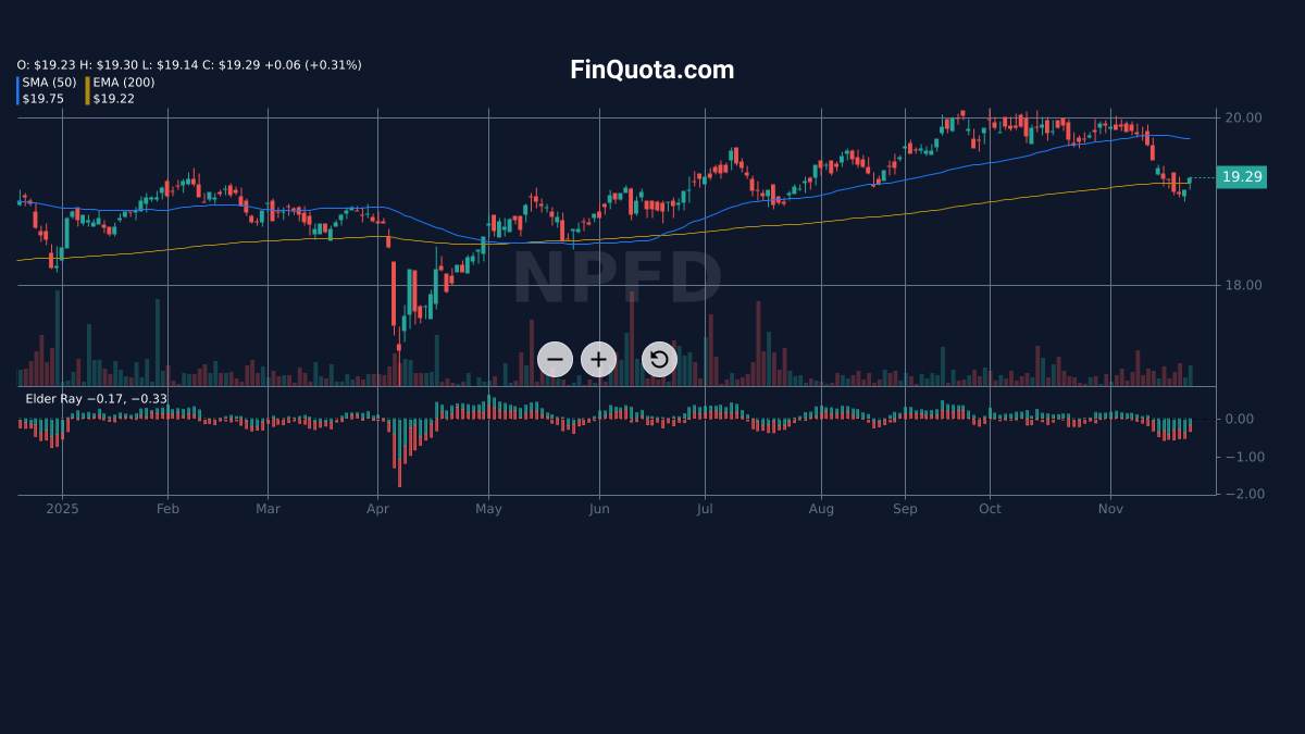 alieGotha's tweet photo. Does NPFD stand for "No Predictable Financial Days"?

Source: https://t.co/X43EGeFqJ2

#Dividends #FutureOfFinance #VariableRate #IncomeInvesting #preferred #income https://t.co/yU8s9HkBCh