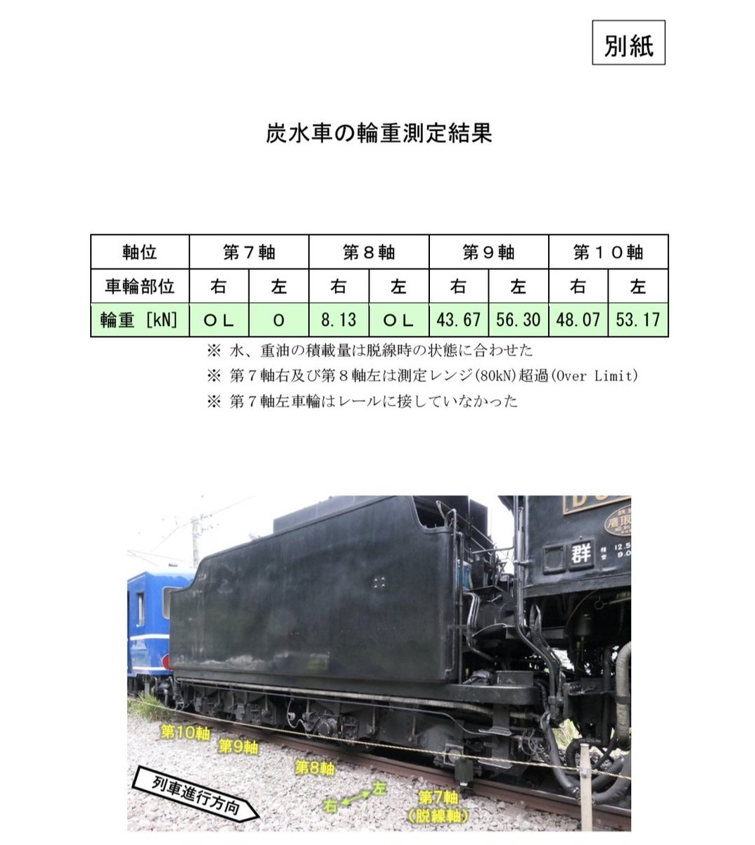 端的に言えばまさに机のアレだろう。 台車枠もしくは台枠/テンダー