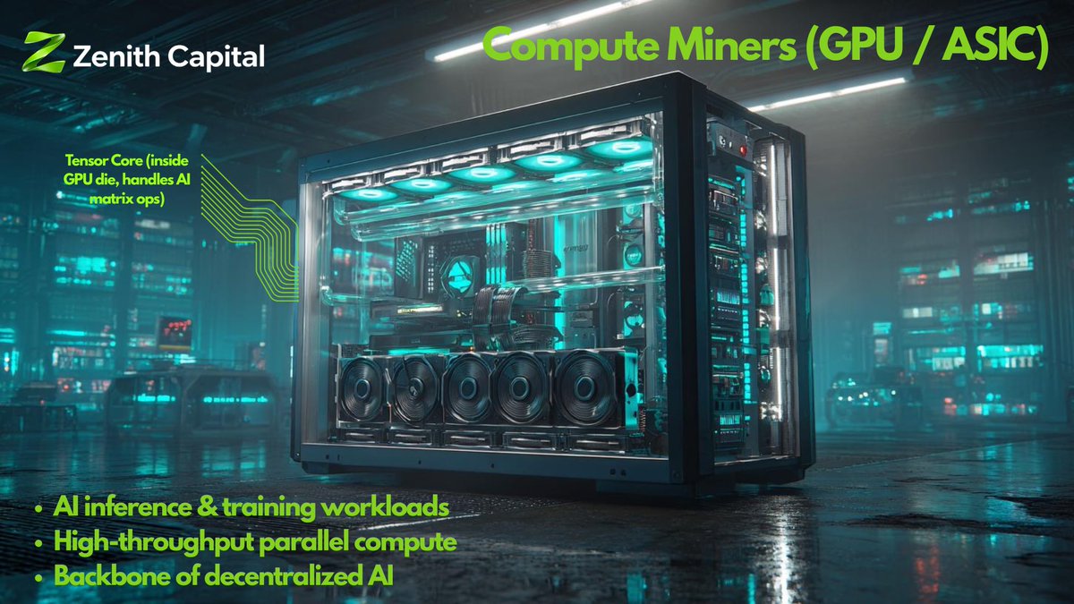 ZenithCapitalVC's tweet image. Compute Miners (GPU/ASIC) power AI at scale. From tensor cores to compute grids, they deliver high-throughput parallel compute for decentralized AI. ⚡🔹
 #ComputeMiners #GPU #ASIC #AIInfrastructure #DecentralizedAI