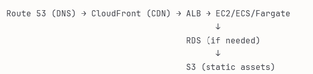 techyoutbe's tweet image. Keep this workflow handy (will surely help to decide the order of Services during  Interview) 👇👇