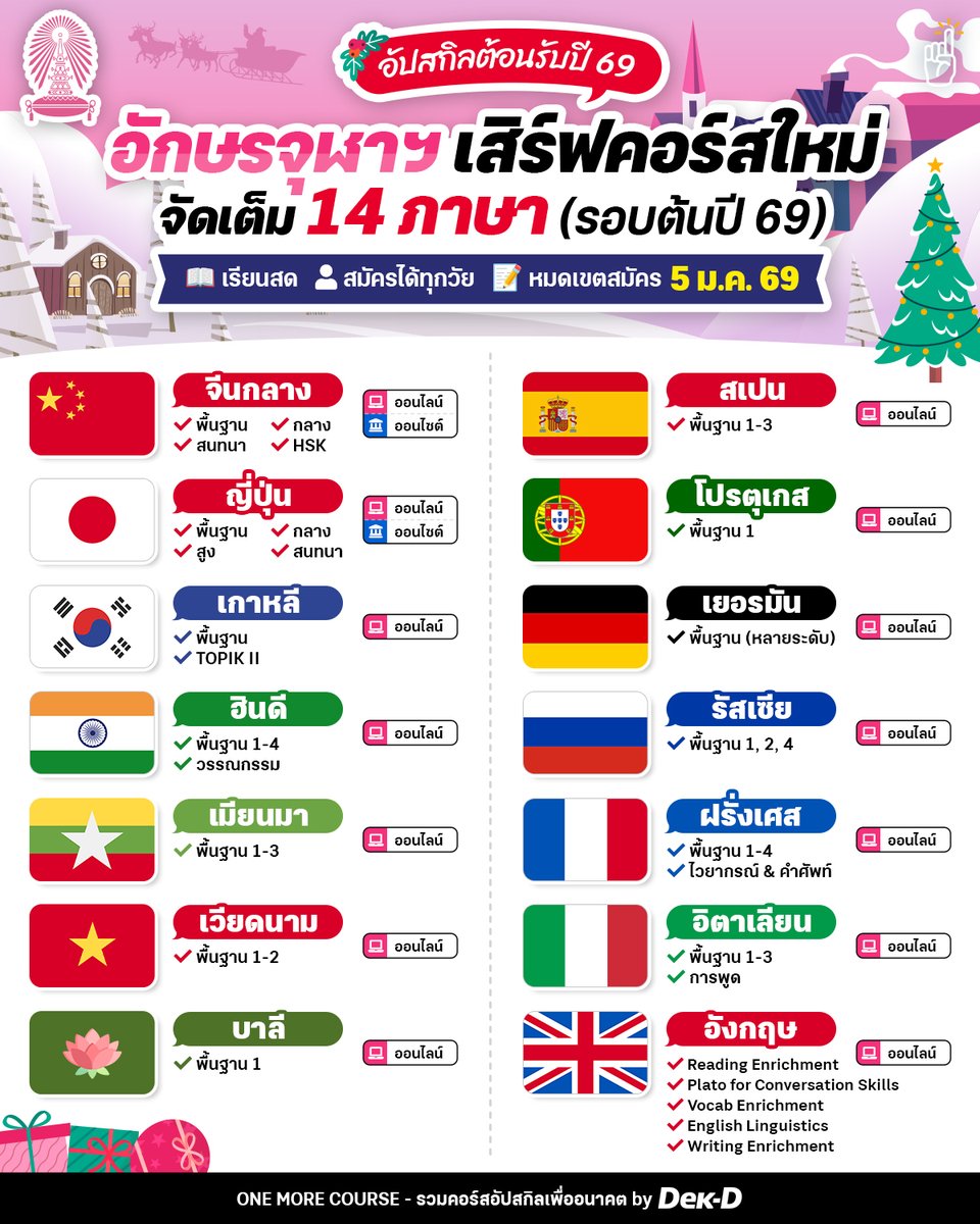 tornokandcourse's tweet image. 🗓️🍃 𝑪𝒂𝒍𝒆𝒏𝒅𝒂𝒓 𝒓𝒆𝒔𝒆𝒕. 𝑳𝒆𝒕&apos;𝒔 𝒃𝒆𝒈𝒊𝒏 𝒚𝒐𝒖𝒓 𝒍𝒂𝒏𝒈𝒖𝒂𝒈𝒆 𝒈𝒐𝒂𝒍𝒔. หมดปีนี้ไม่ทันก็ไม่เป็นไร ต้นปีหน้าเริ่มให้ไว ล็อกเลย! 🎁🌟 ใครอยากอัปสกิลภาษาต่างประเทศเตรียมเรียนต่อ ทำงาน หรือสื่อสารในชีวิตประจำวัน ตอนนี้ #คอร์สสอนสด สถาบันภาษาของ #อักษรจุฬา…