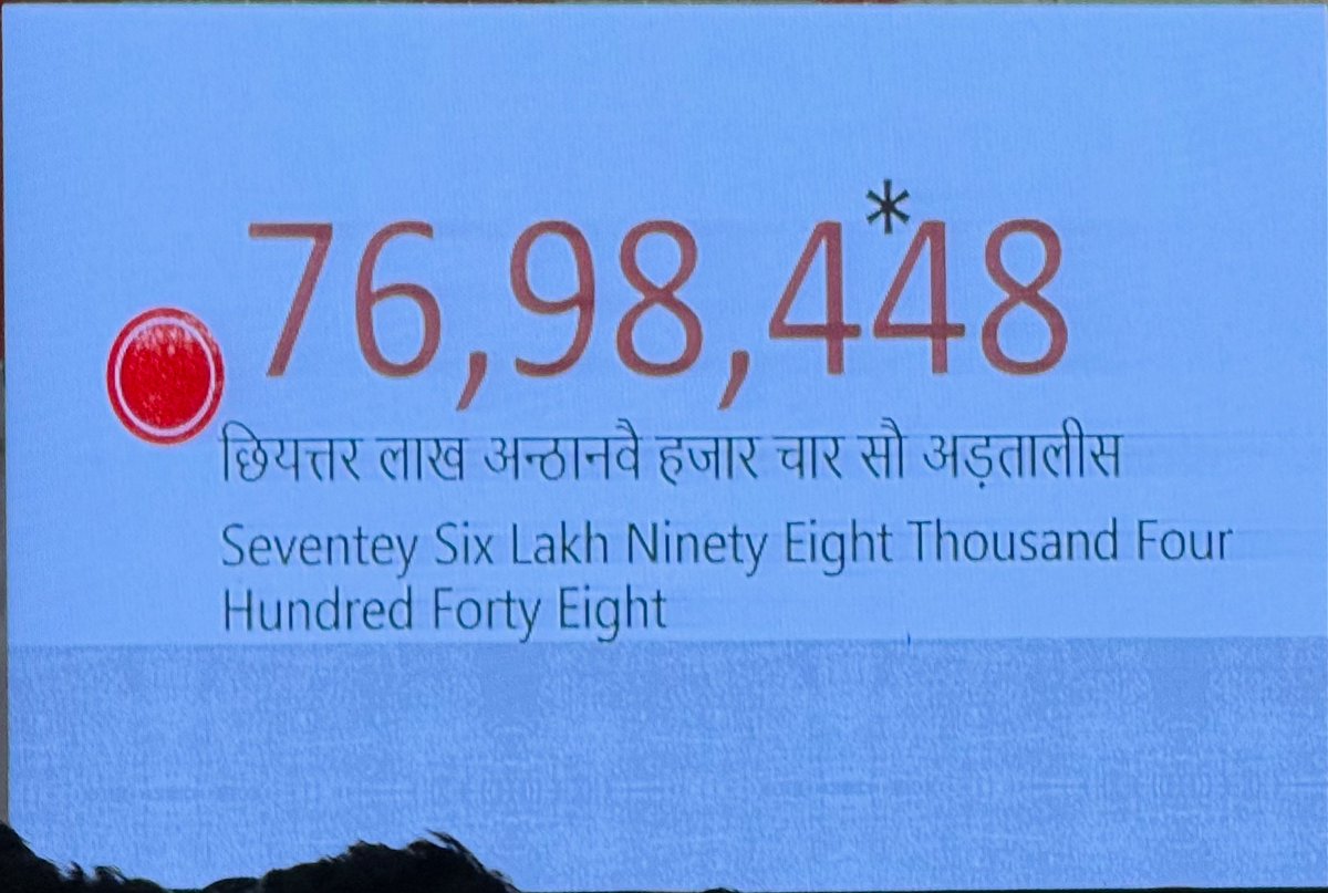 nileshsolanki_1's tweet photo. 76,98, 448 लाख सदस्यता ।
इतिहास में पहली बार, युवाओं ने एक स्वर में कहा: हम राष्ट्र के लिए, समाज के लिए, शिक्षा के लिए— ABVP के साथ हैं।
यह मात्र संख्या नहीं—एक संकल्प है।
राष्ट्रनिर्माण के पथ पर ABVP नई गाथा लिख रहा है!
#71stabvpconf https://t.co/sZSPwSRmDM