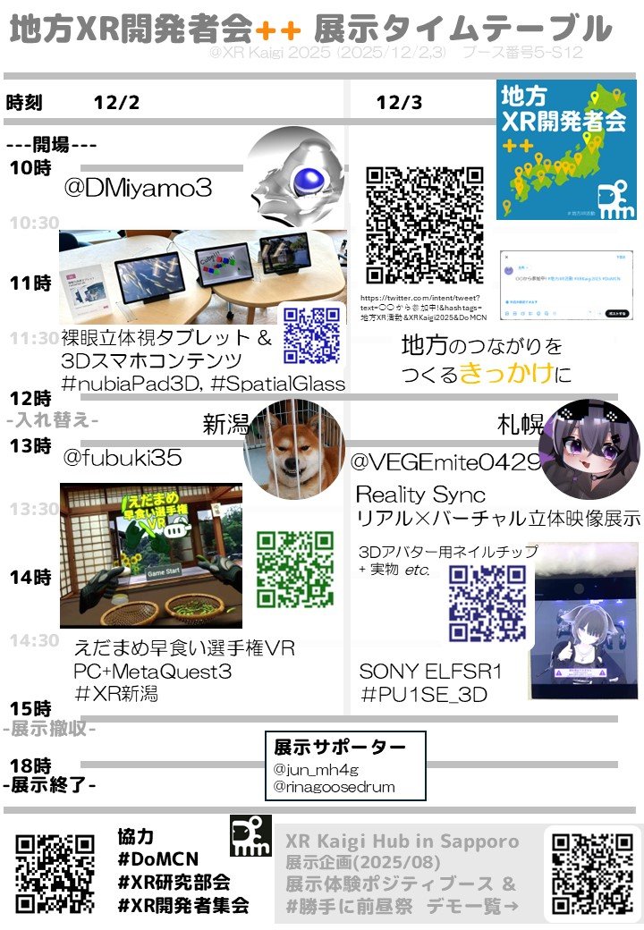 jun_mh4g's tweet photo. #XRKaigi2025 公式サイトの #地方XR活動 ブース展示紹介ページを最終更新しました。
#XR新潟 の立ち上げブースト、#XR研究部会(札幌)を知ってもらう機会、またその他の地域にも勉強会爆誕のきっかけになると嬉しいです('ω')
https://t.co/4E3KgyviNl
地方から参加予告ページ
https://t.co/kNr8C0VrFG https://t.co/GwLsbYNQdx