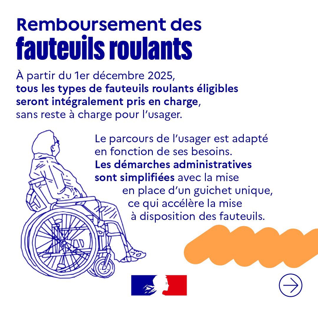 prefet59's tweet image. #Handicap #Santé #Inclusion

𝐑𝐞𝐦𝐛𝐨𝐮𝐫𝐬𝐞𝐦𝐞𝐧𝐭 𝐢𝐧𝐭𝐞́𝐠𝐫𝐚𝐥 𝐝𝐞𝐬 𝐟𝐚𝐮𝐭𝐞𝐮𝐢𝐥𝐬 𝐫𝐨𝐮𝐥𝐚𝐧𝐭𝐬

À partir du 1er décembre 2025, tous les fauteuils roulants éligibles seront entièrement pris en charge, sans reste à charge pour l’assuré.

ℹ️ Toutes les