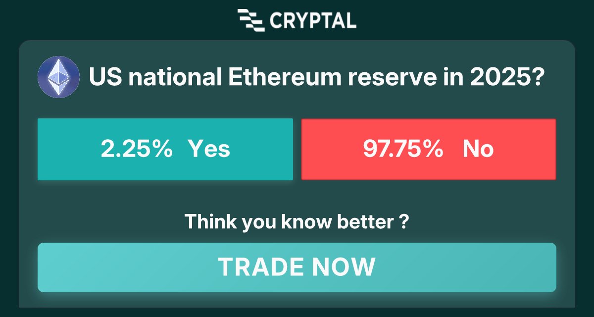 Rhe94's tweet image. US national Ethereum reserve in 2025?
Join now at cryptal.ai/market/us-nati…
Tags: #crypto #prediction #market
