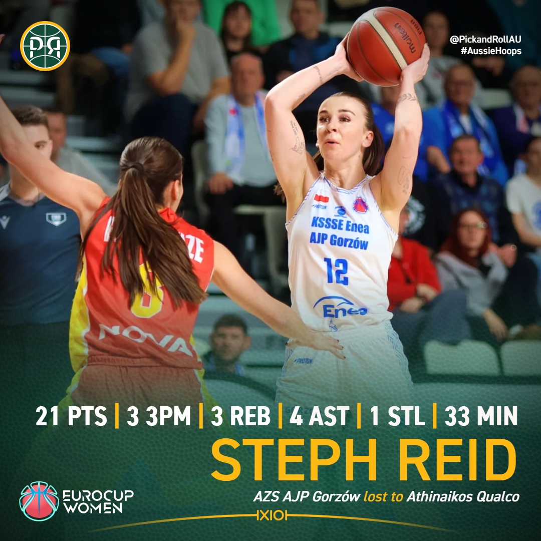 PickandRollAU's tweet image. Despite a a game-high 21 points from Australian Steph Reid, AZS AJP Gorzów fell 69-77 to Athinaikos Qualco in EuroCup Women.
#AussieHoops #EuroCupWomen