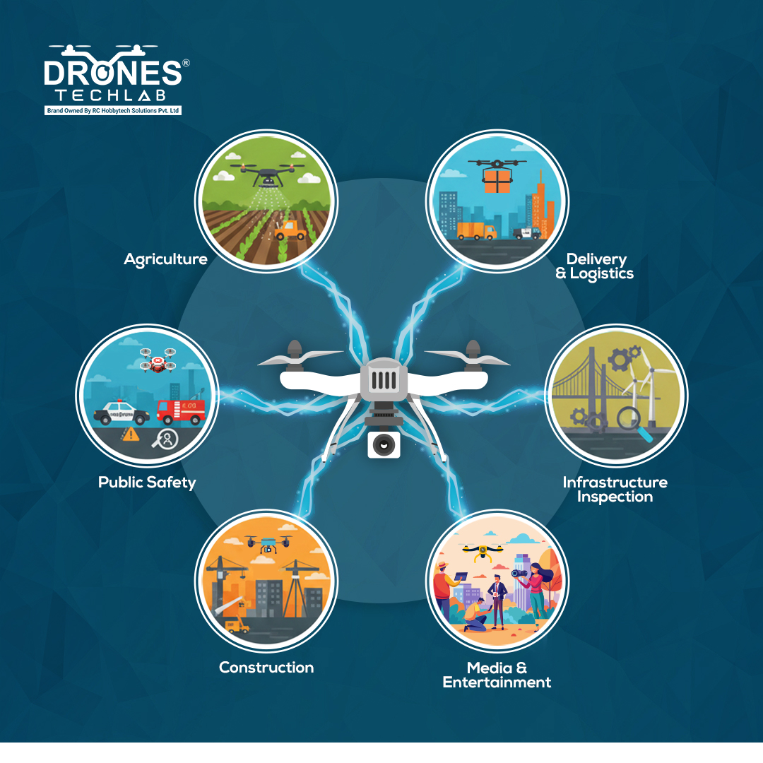 Drones_Tech_Lab's tweet image. One technology at the centre of it all! 

Powering a wide spectrum of industrial needs with better insights, real-time visibility, and precision from above.

📲 Contact: 99037 44335

#DronesTechLab #DroneTechnology #DroneServices #DroneSolutions