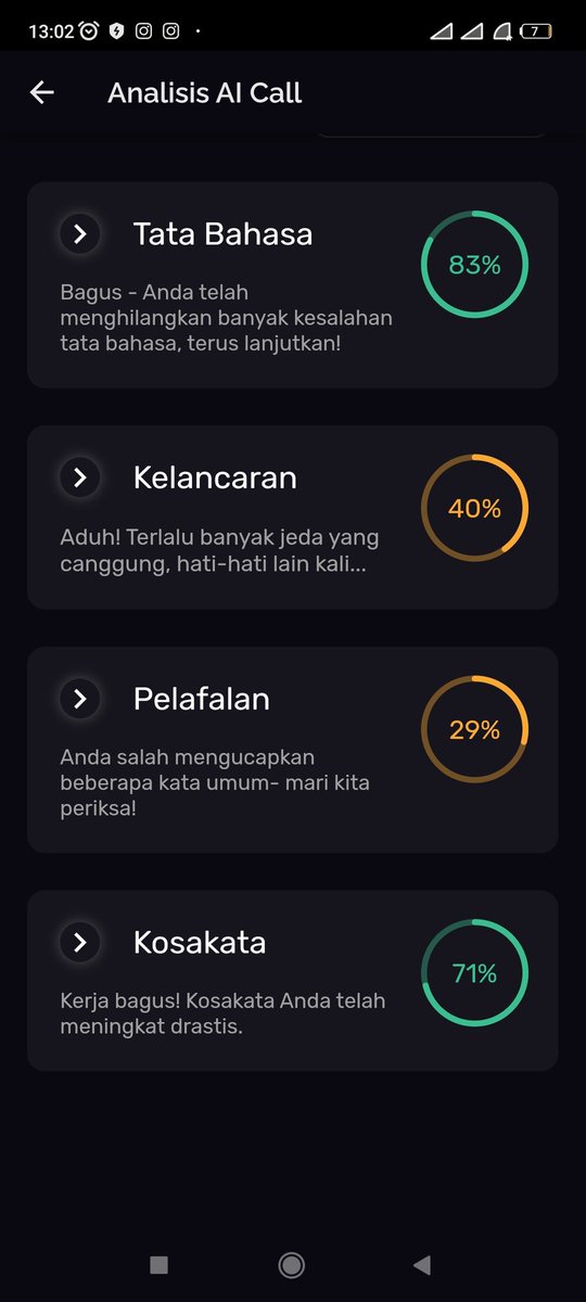 Obrolan 10 menit ngalir tanpa jeda dan akurasi gramatikal 83%. Kalo gw sih bangga ya 🤩