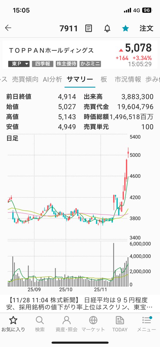 ちーまる💫 (@work2lunch0141) / Posts / X