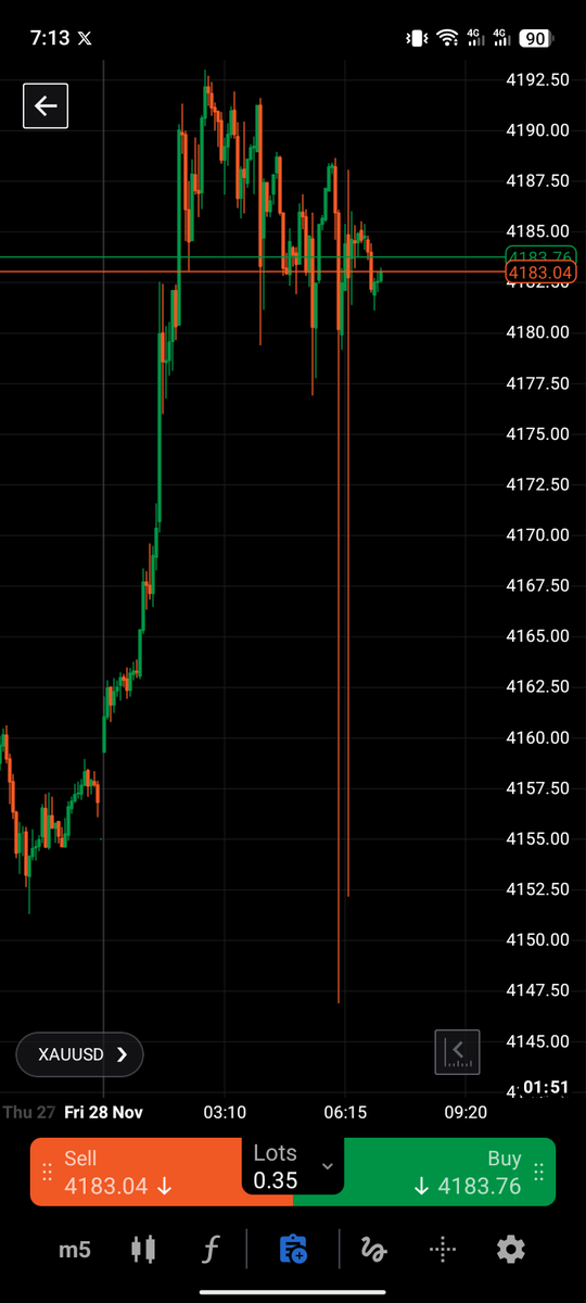 Fx_priest1's tweet photo. Some firm trying to play dirty on Gold.

One over 50 pips spread the other slip price beyond all other broker and firms https://t.co/GLExJ4hdJ0