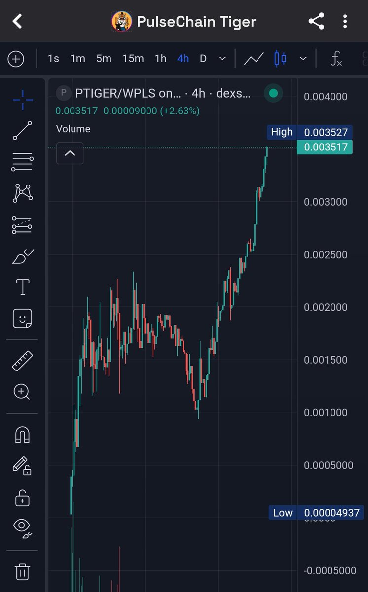 pls_crypto_'s tweet image. This is more than just magic. It reflects @tigerCryptoG0d’s exceptional expertise and unwavering dedication. 🔥🔥🔥 🐅🐅🐅🐳🐳🐳🦚🦚🦚🗽🗽🗽
$PLS $PLSX $HEX $INC $PDAI $PWBTC $PCOCK $PHEN $JOY $PTIGER $ZELDA $SMILEX $WHALE $HOLD $5555 $SPACEWHALE $BANK $WILLY

@RichardHeartWin…