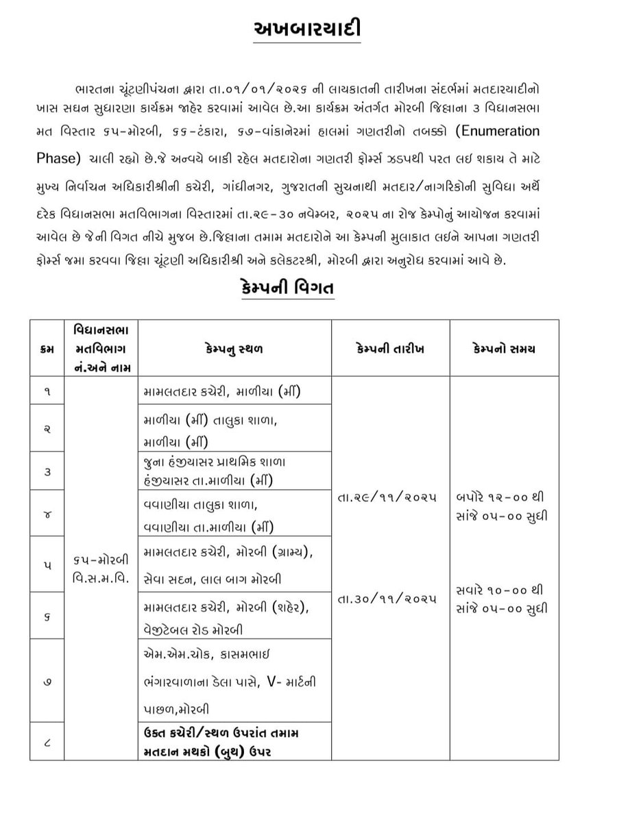 Collector & District Magistrate, Morbi tweet media