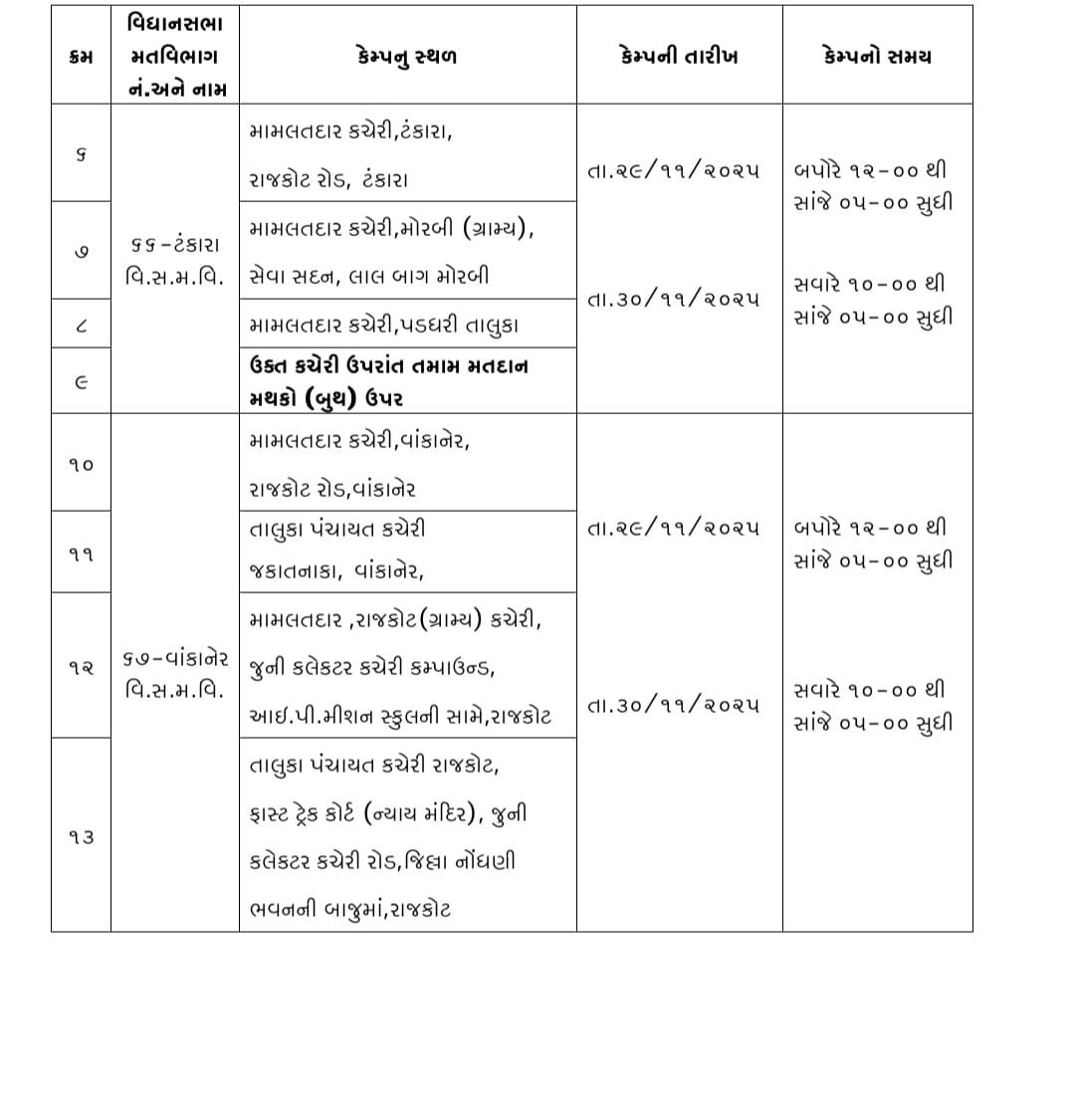 Collector & District Magistrate, Morbi tweet media