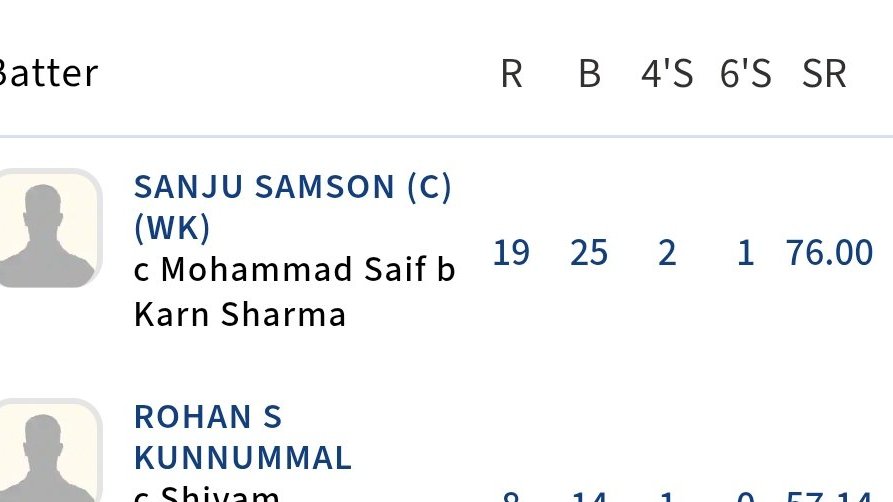 jaiswalzzz's tweet photo. Sanju samson scored 19(25) today in smat 

Rajasthan Royals was feeding this fraud for so long https://t.co/jXdplb4QwJ