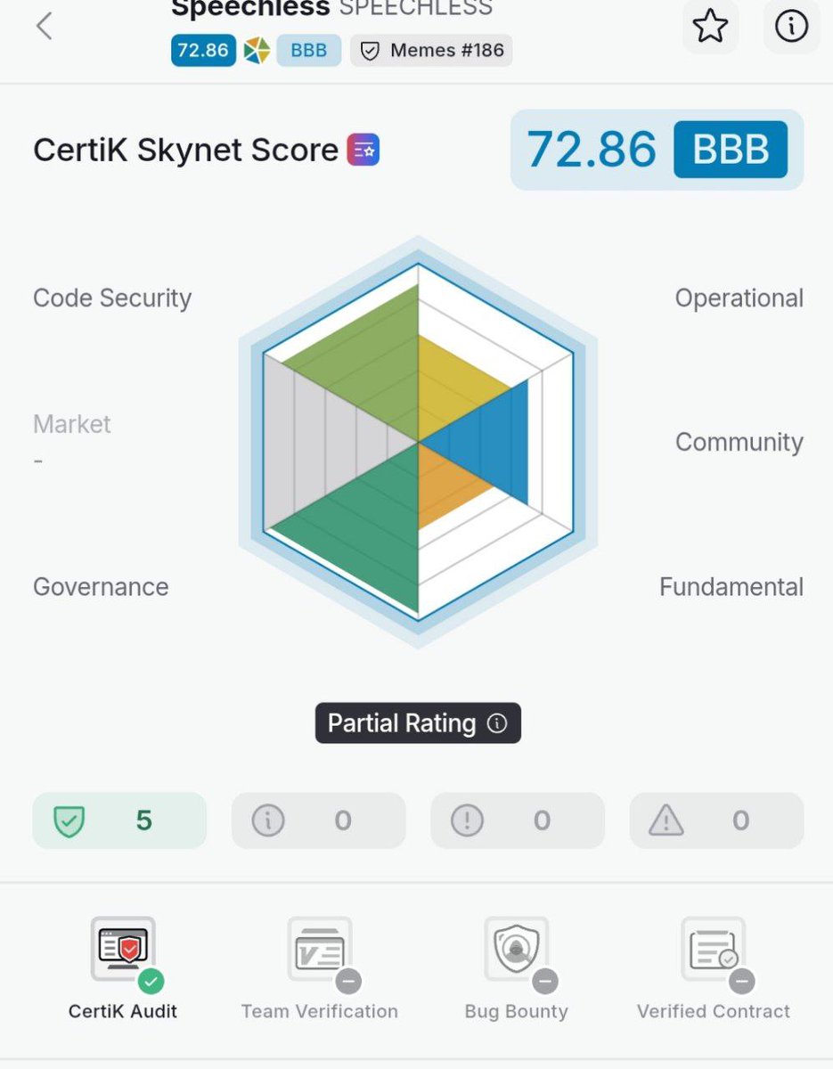 speechlessbsc's tweet photo. Congratulations  Speechless community 👏 

We are live on Certik

Certik link
https://t.co/wmbhguA3xz https://t.co/GsgfdrMKJE