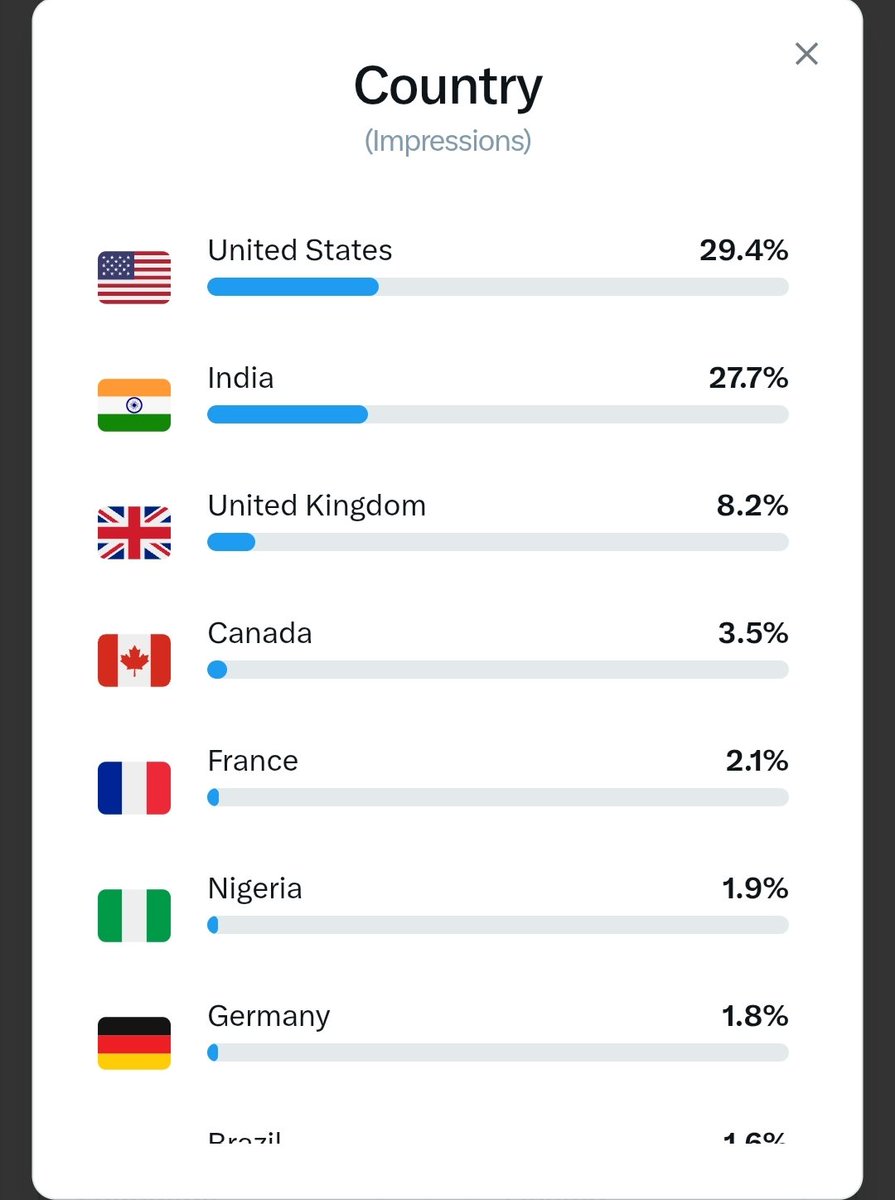 DesiKing_'s tweet image. Americans love me so much 🤗 I&apos;m considering a permanent move to the US.