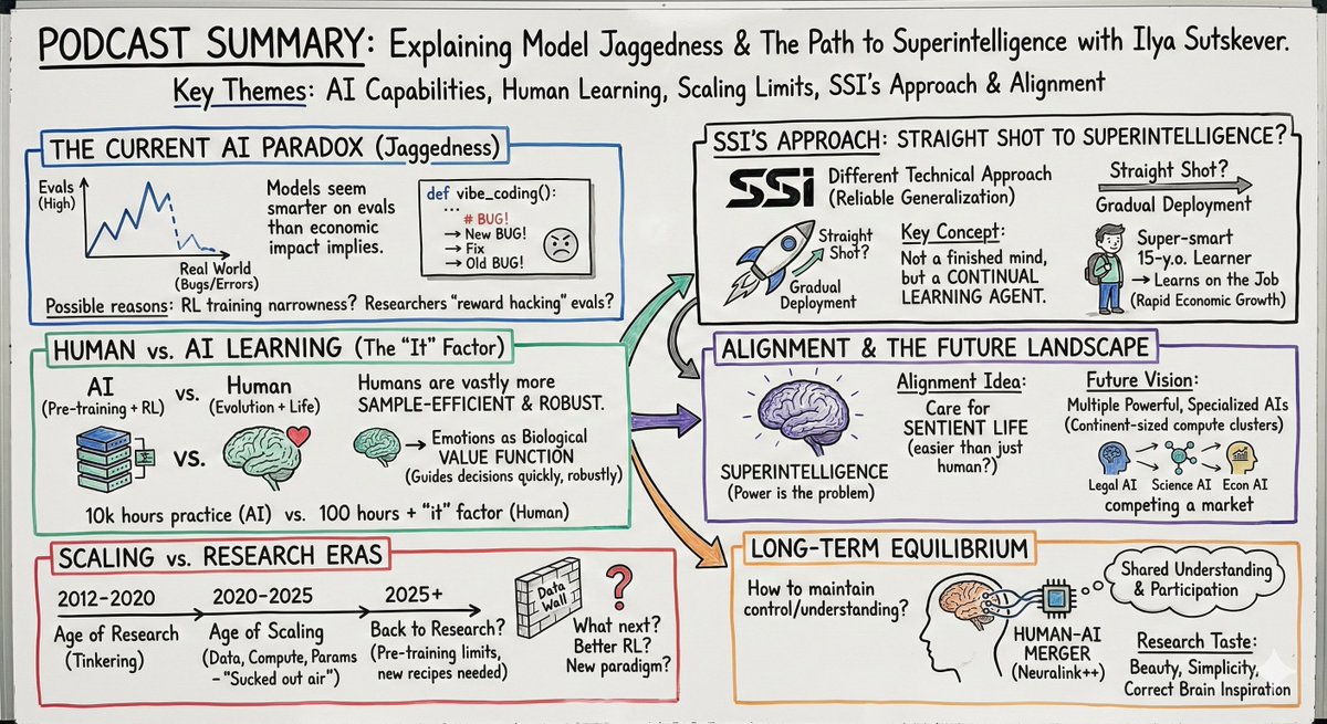Saboo_Shubham_'s tweet image. Nano Banana Pro is just so good at summarizing ANYTHING.