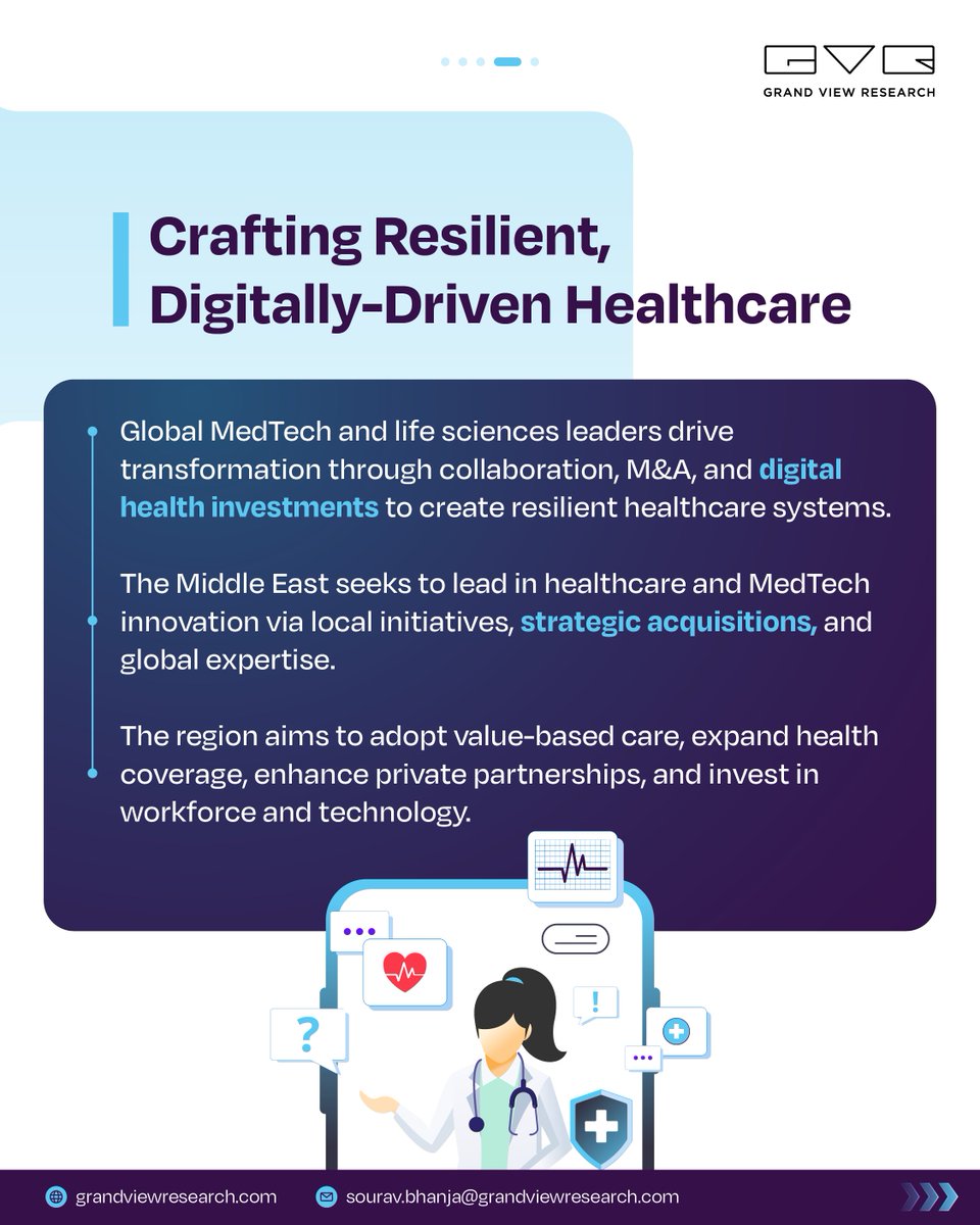 The Middle East is undergoing a transformative shift in healthcare, fueled by strategic M&amp;A, regional innovation, and a push for resilient, tech-driven systems. 
How will these developments shape the future of healthcare in the region? v.gd/080wuw

#GVR #MiddleEast