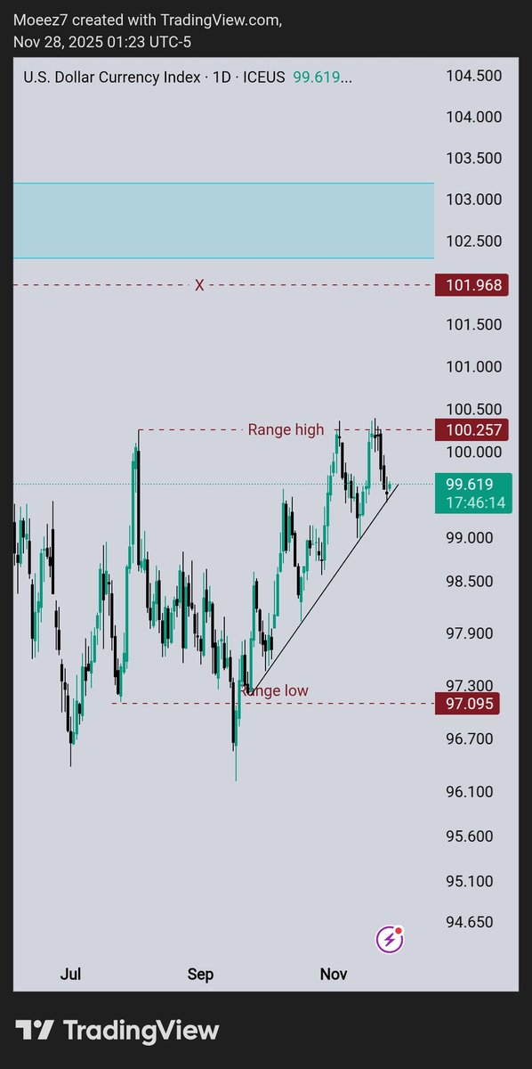Trades Outlooks tweet media