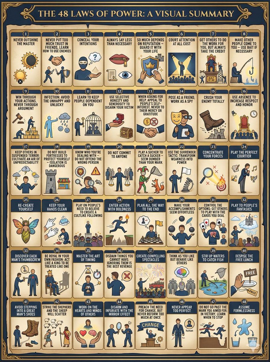 Everyone wants power, but few know how it's actually gained.

The 48 Laws of Power is a manual for the invisible games people play.

Some of the well-known laws include:
- Law 1: Never outshine the master
- Law 3: Conceal your intentions
- Law 6: Court attention at all costs