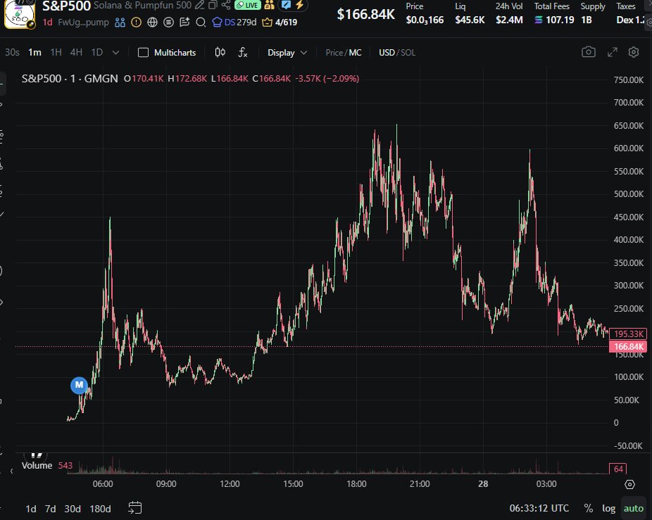 RicK N7777 tweet media