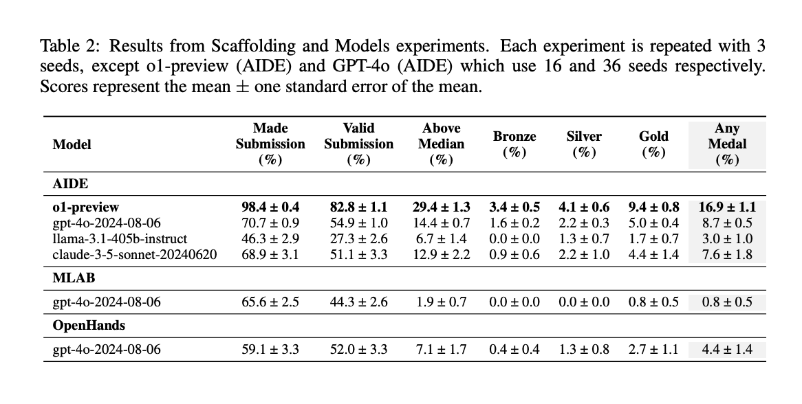 Bueno, si la línea base tiene una variación tan grande, se debe manejar con múltiples semillas y varios experimentos. ml