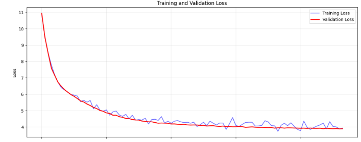 cneuralnetwork's tweet image. good