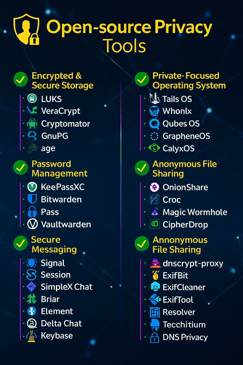 🕵🏻Open source Privacy Tools 🔥