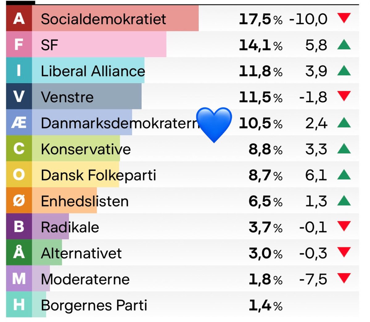Ulrik Knudsen tweet media