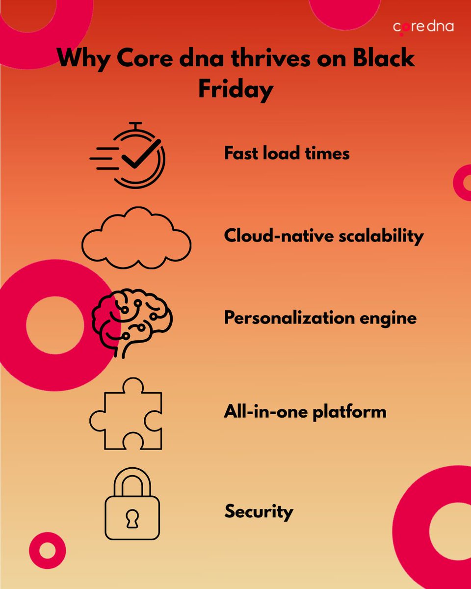 coredna's tweet image. Monolithic platforms weren’t built for the Black Friday surge.
But, composable platforms? They were.
Experience the highs of security and peak performance this Black Friday.
More at --&amp;gt; bit.ly/43VkQr9