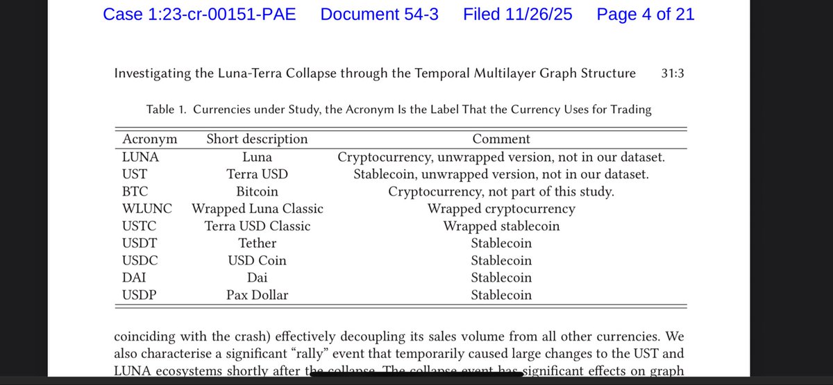 HereWeGrooow's tweet photo. @TerraHaberTr I won’t rest until @terra_money pay me back.
This is NOT over, I will have it on my Terms, #LUNA and #LUNC have 14 days to make it right with me or I SWEAR on my life I won’t ever STOP reporting this FRAUD.
You can pass that on to all.
#UST #ANC #CHAI #MIRROR #3AC $wLUNA https://t.co/A4iU381B5Y