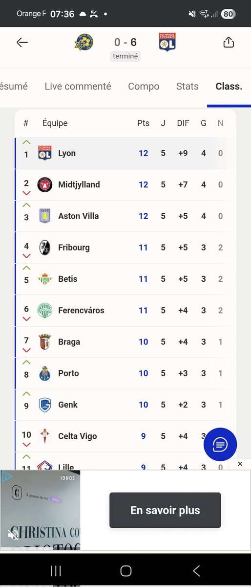 Une bonne journée ! <a href="/OL/">Olympique Lyonnais</a>