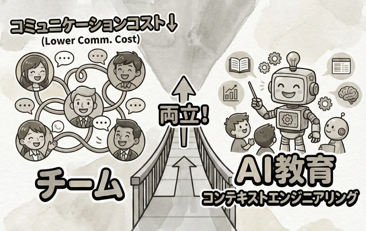 らっと｜30歳からのIT下剋上 (@ratracer1985) / Posts / X