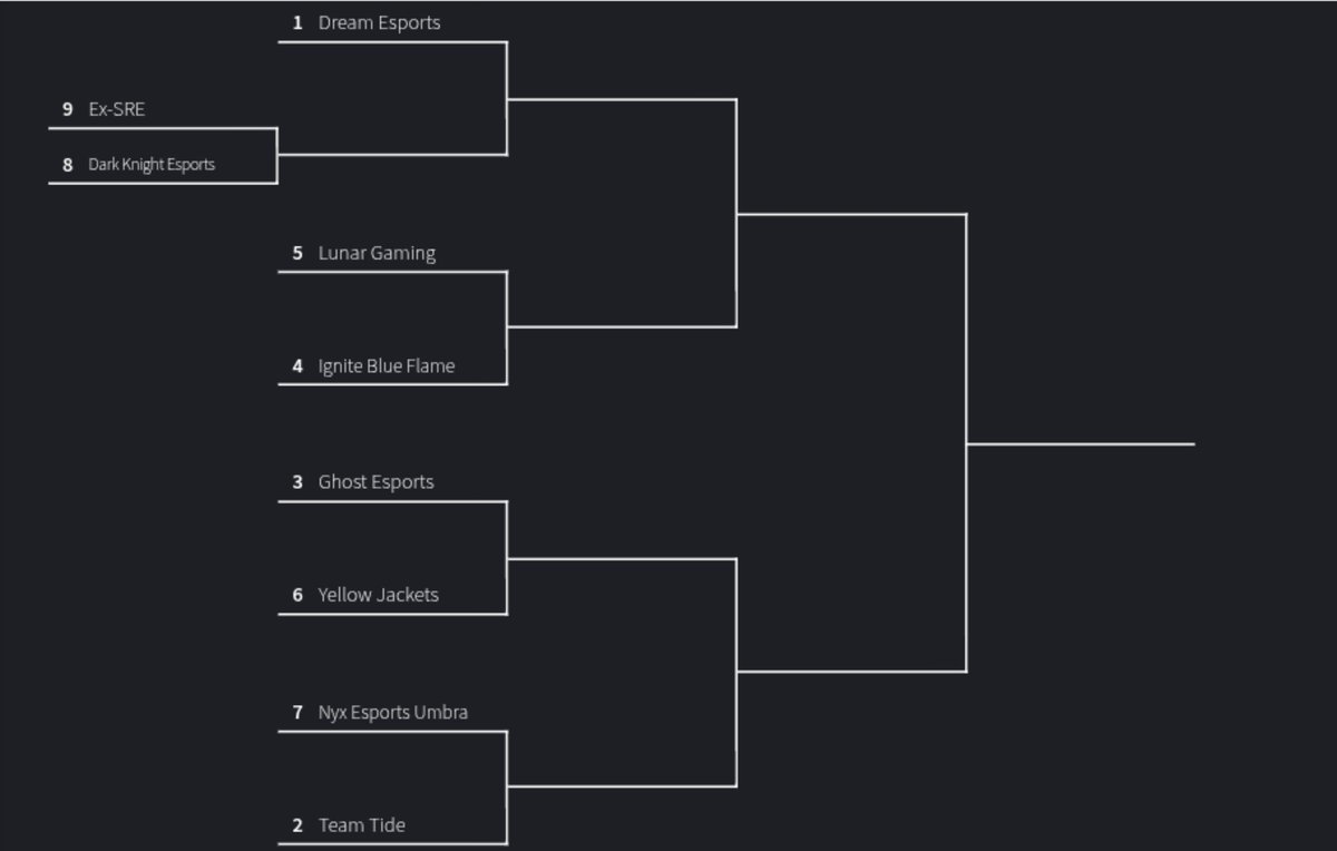The Bracket for tomorrow's tournament! 

#olympus_r6 #Labyrinth