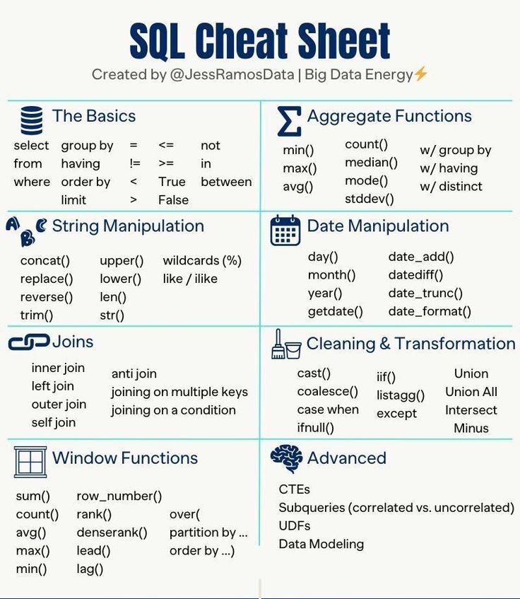 Krishnasagrawal's tweet image. SQL Cheatsheet 📚 📘 

Save it now ✅️

#sql