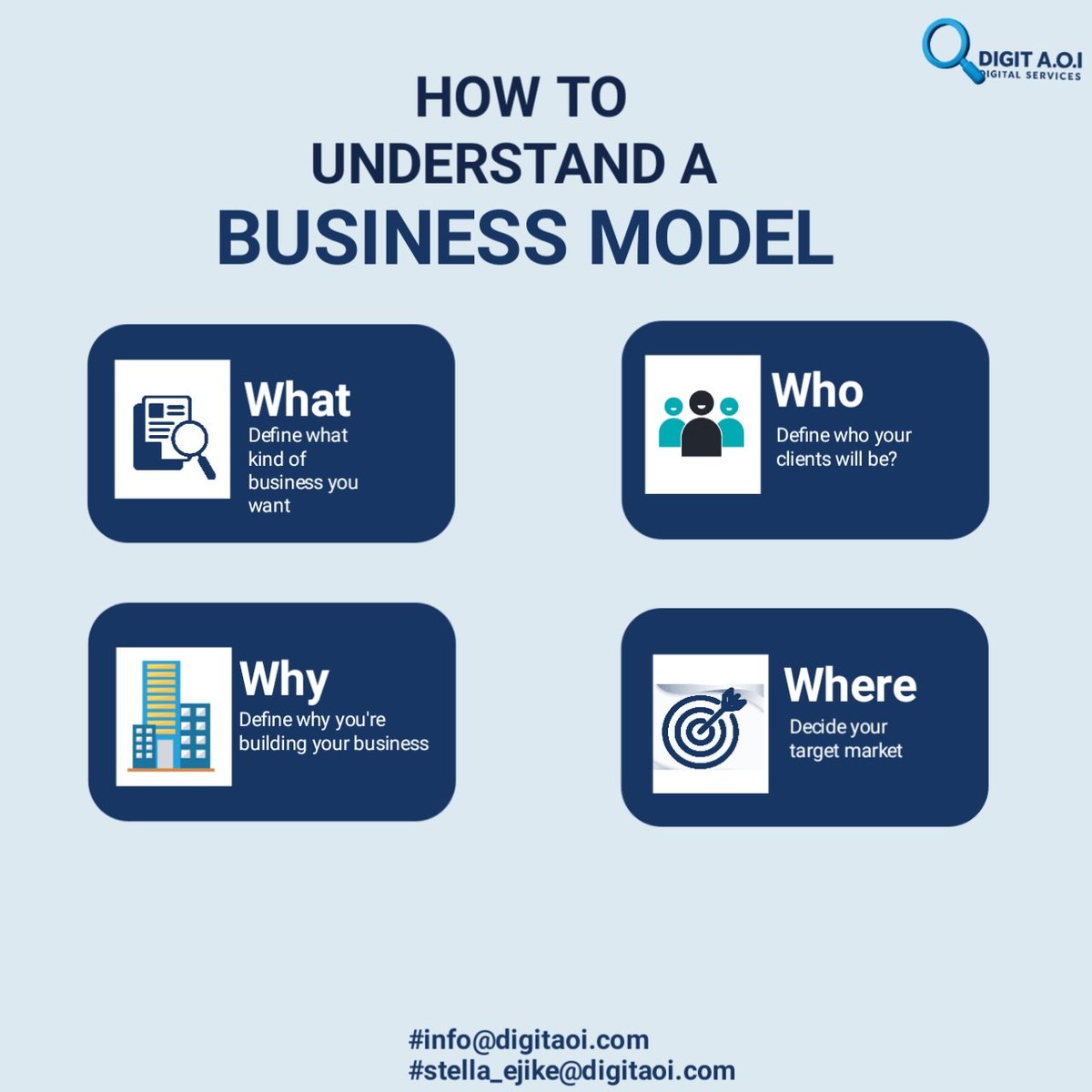 digit_aoi's tweet image. #businessmodel #what #where #digital