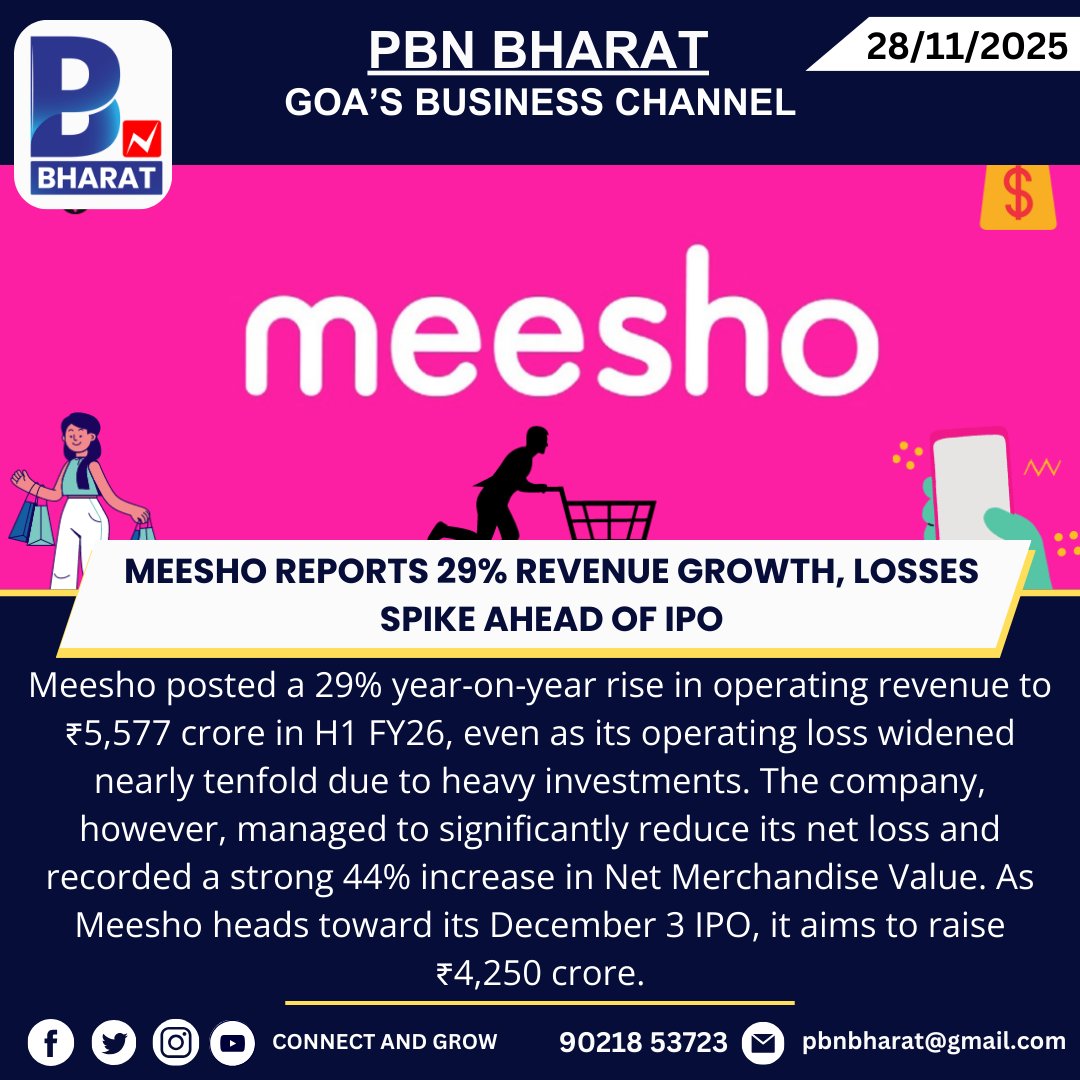 PBNBHARAT's tweet image. Meesho Reports 29% Revenue Growth, Losses Spike Ahead of IPO
#Meesho #IPO #StartupNews #Ecommerce #BusinessUpdates #IndiaInc #FinancialResults