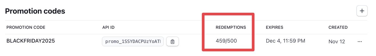 El Black Friday es una locura, el código se activó 459 veces. Creo que tendré que rotar el código de descuento pronto 😅