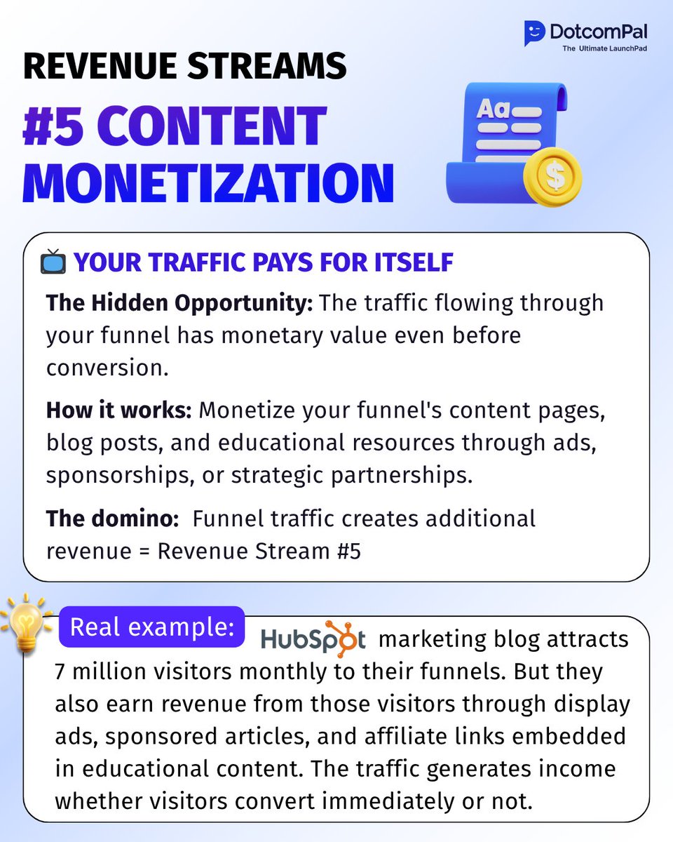 DotcomPal's tweet image. #5 → Content That Pays
Your Reels, tweets, emails, blog posts…
Right now they’re just collecting likes
Turn them into 24/7 silent salesmen
Sponsored posts, display ads, affiliate links in old content
Old content = new money 💰
