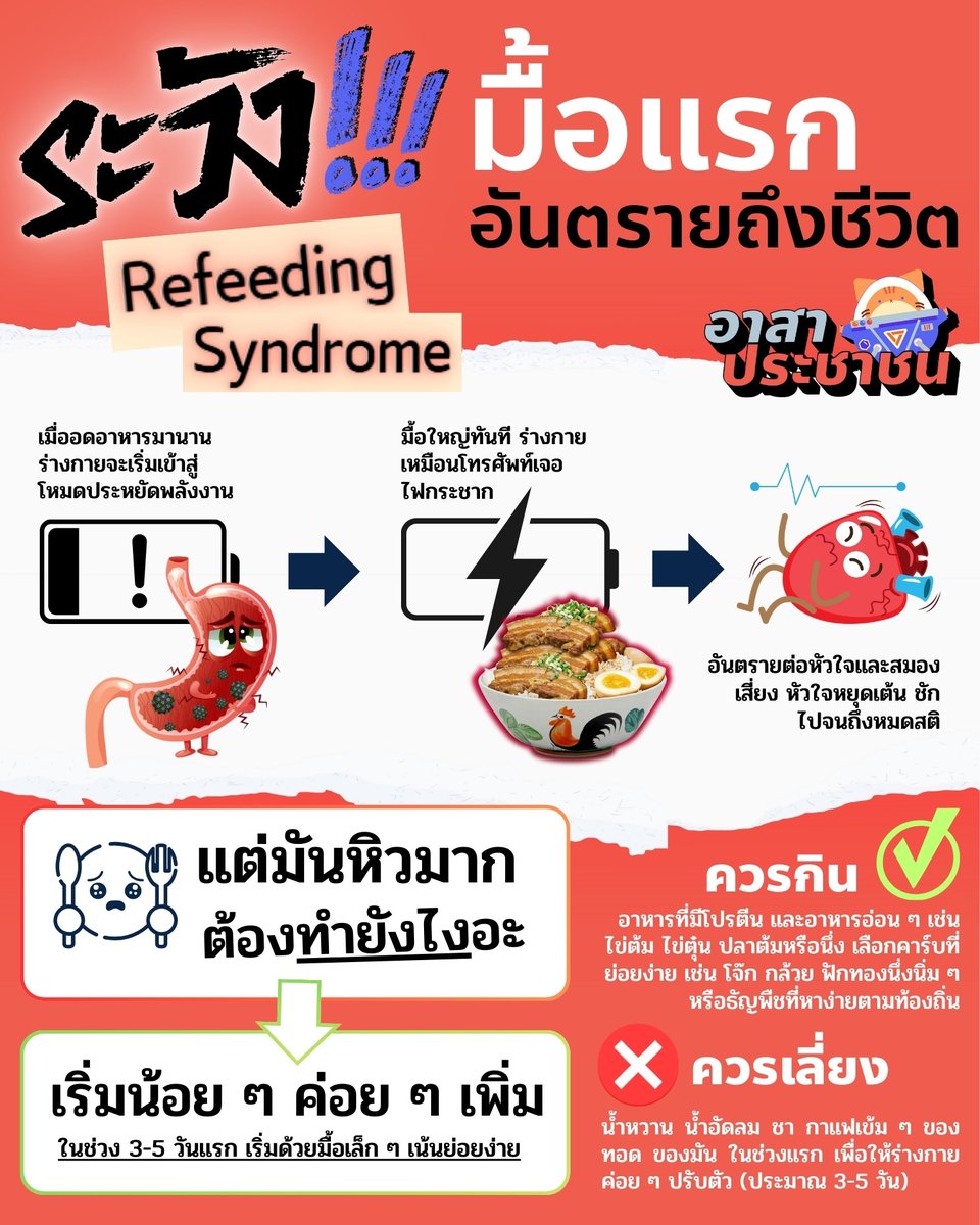 PPLEvolunteers's tweet image. [ ⚠️ ข้อควรระวัง] รอดจากน้ำท่วมแล้ว อย่าพลาดเพราะ &quot;มื้อแรก&quot; ชวนรู้จักกับ Refeeding Syndrome
🔴ความหิวเกินกว่าที่จะจินตนาการได้ในช่วงหลายวันที่ผ่านมา อาจทำให้รู้สึกว่าอยากกินให้เยอะที่สุด และเลือกของที่อร่อยที่สุด ทันทีที่มีโอกาสได้กิน  #น้ำท่วมหาดใหญ่ #น้ำท่วมสงขลา #อาสาประชาชน