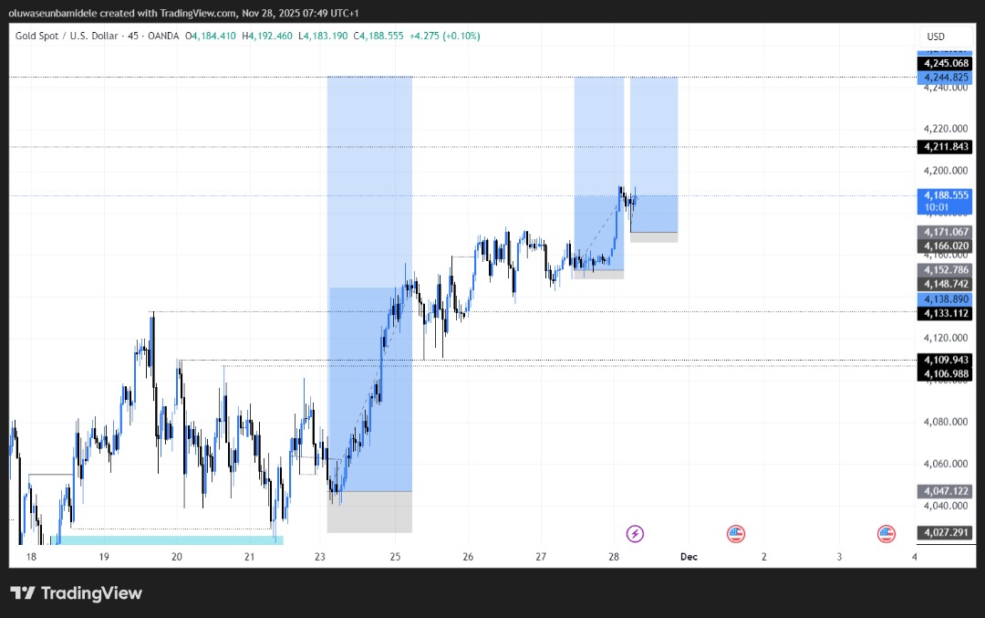 _bamidele_seun_'s tweet photo. $XAUUSD

Analyzed this on Saturday after studying 

And been holding since Monday 
Just added more positions yesterday and today where needed https://t.co/Tq94NBKxie