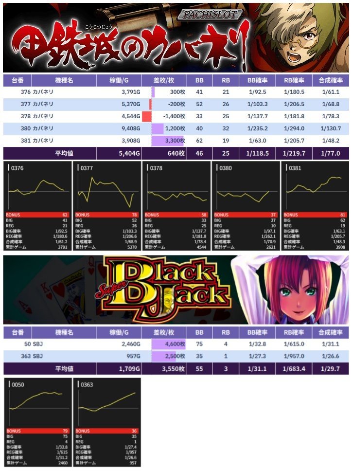 ゆう姉🌈💜 (@yuuuu_slot) / Posts / X