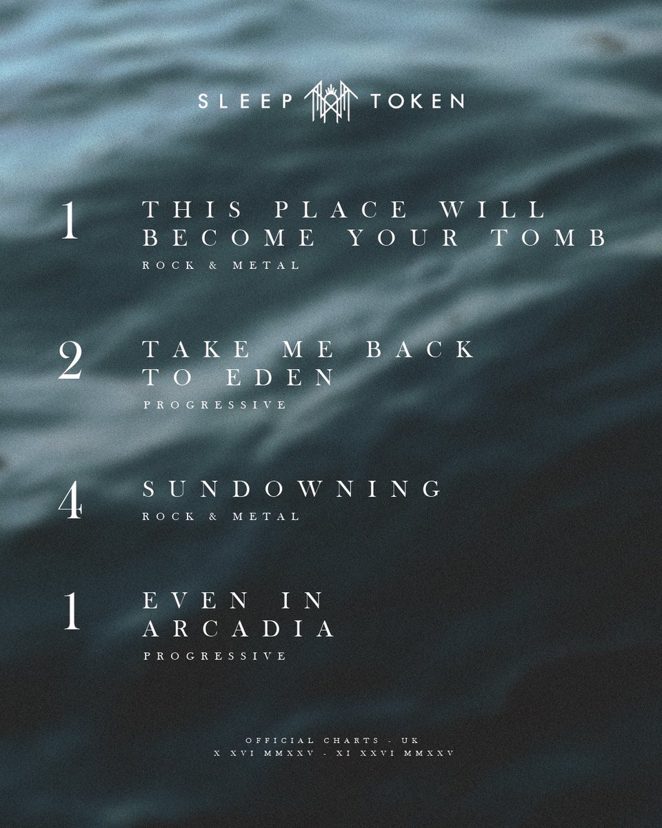 sleeptokenworld's tweet image. All four albums by Sleep Token are currently charting in the United Kingdom, according to BBC Radio 1’s Official Charts for Rock &amp;amp; Metal Albums + Progressive Albums.