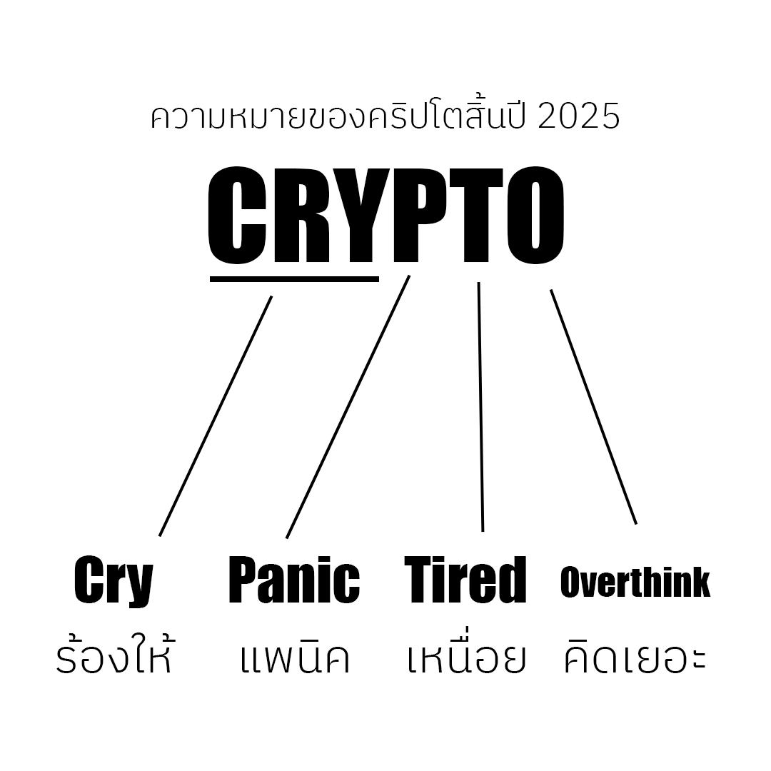 dodgeduidui's tweet photo. จะหมดปีแล้ว แซวหน่อย 55555 https://t.co/7MBvJvJYFd