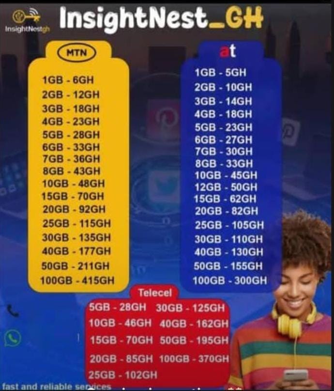 📢 Affordable Data Bundles Available!
Stay connected with fast, reliable and pocket-friendly data offers across MTN, AT, and Telecel.

📌 Whether for study, work, or everyday browsing we’ve got you covered.

For more inquiries, contact: 0554049251
Thank you.