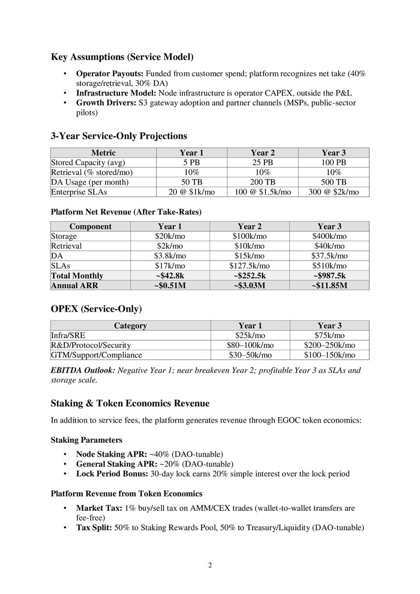 ego_blockchain's tweet image. The founder:
Creating a blockchain that doesn&apos;t depend on the price of cryptocurrency has been my dream since I joined the crypto space in 2014. We&apos;re closer than ever to creating this masterpiece that will change the internet forever.

#ai #blockchain #VC